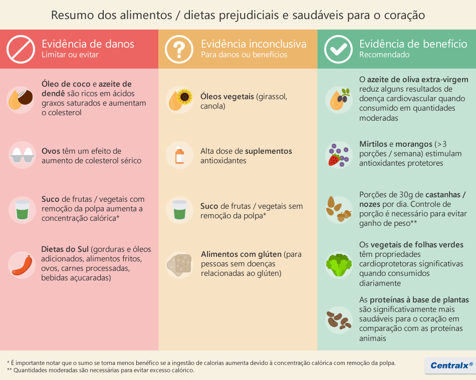 Info-evidencias-alimentos